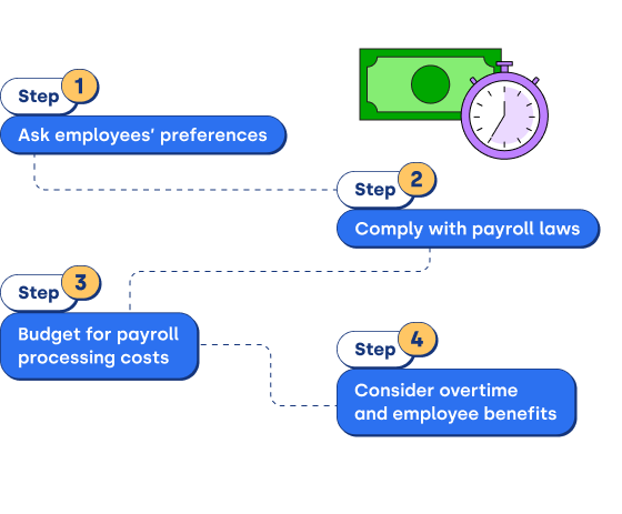4-types-of-payroll-schedules-and-how-to-choose-between-them